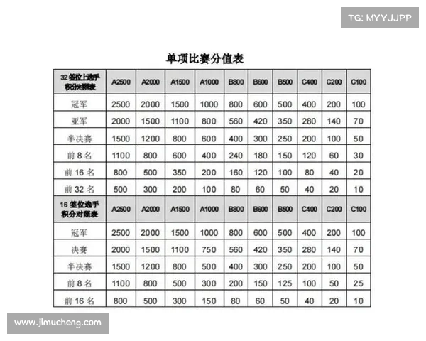 中国 网球赛事,中国网球赛事积分级别最高的是