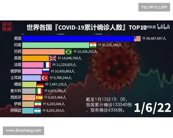 新冠疫情对世界赛事的影响